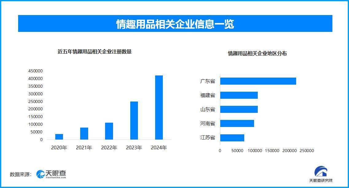 成人玩具商被曝安全漏洞上热搜，国内现存超137万家情趣用品相关企业