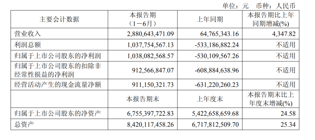 逆天改命终盈利！寒武纪，营收大增4300%！章建平，没卖
