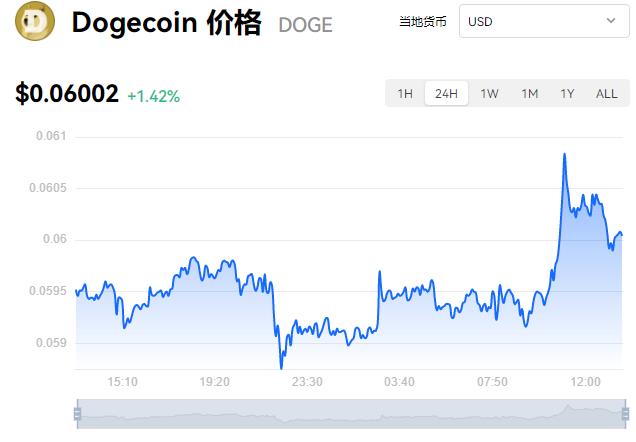 狗狗币价格(狗狗币价格今日行情k线图)