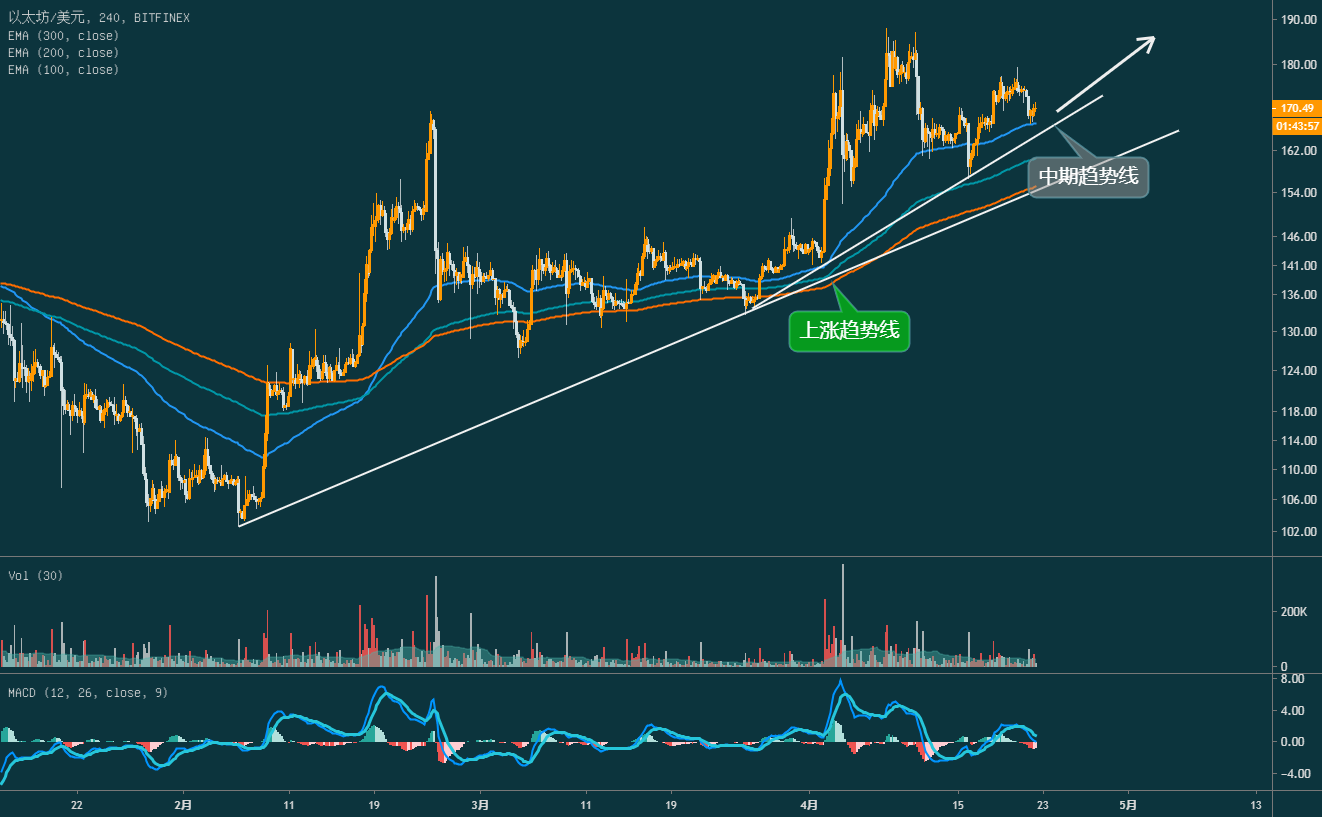 ETH价格今日行情(eth价格今日行情 USDT)
