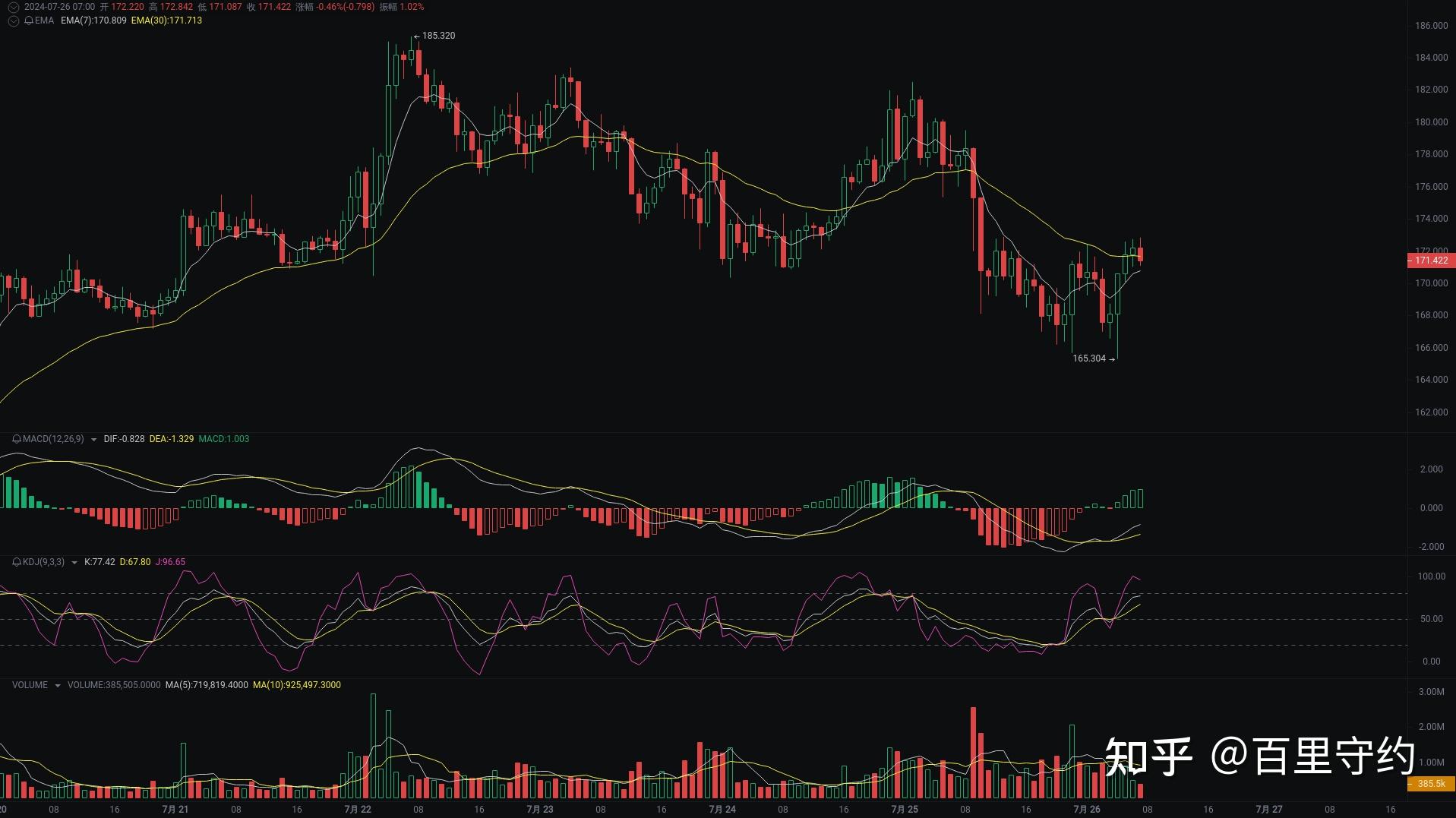 USDT价格今日行情(usdt价格今日行情美元)