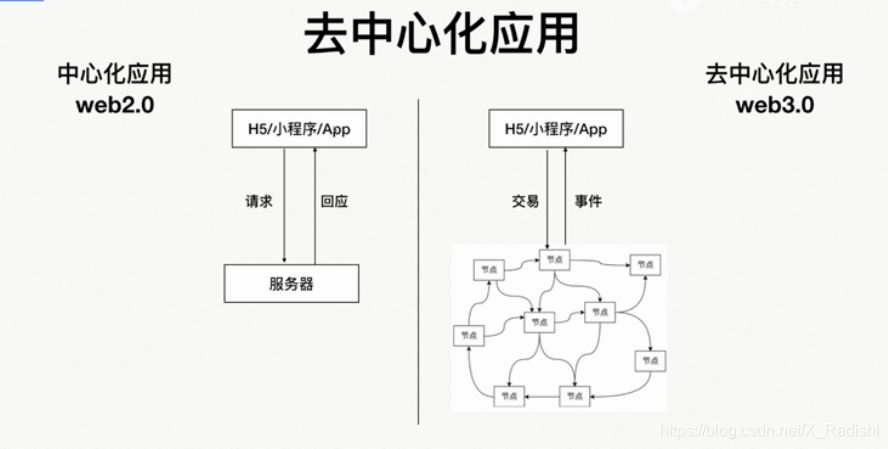 去中心化(去中心化是什么意思,白话)